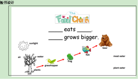 汪柯:绘本 六年级 阅读课 the food chain - 明师学苑 - 中小学英语